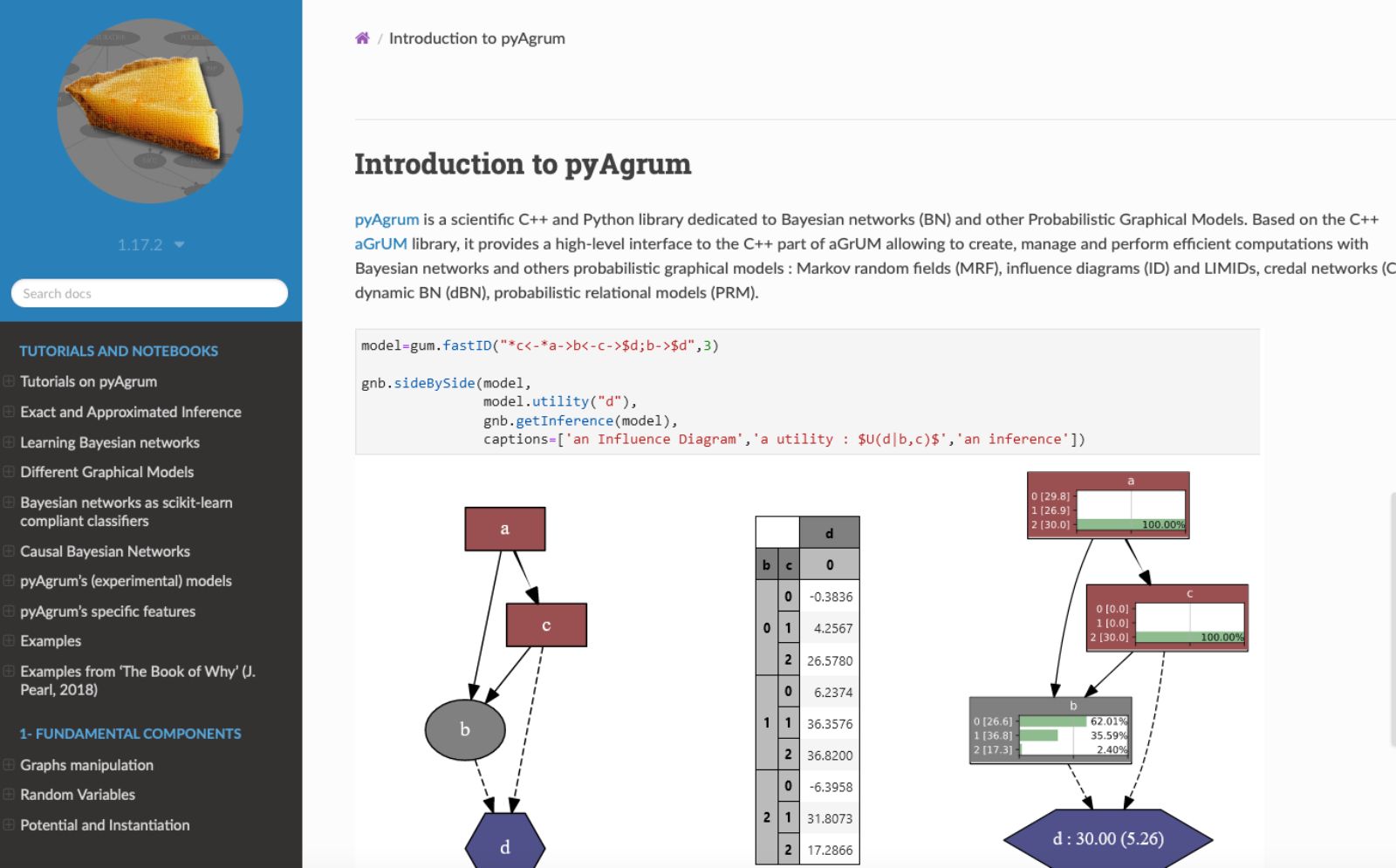 PyAgrum dépasse les 100 000 téléchargements par mois !