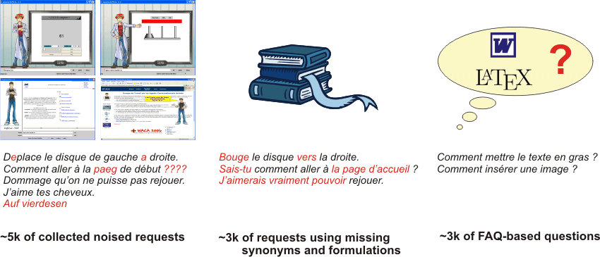 Les 3 étapes de la constitution du corpus Daft