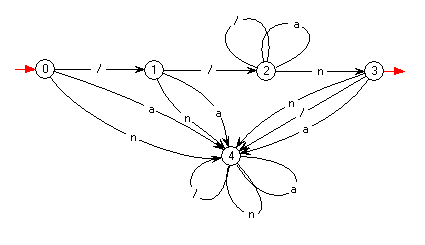 Automate Orignal