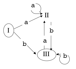 (a*b)* det-2