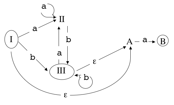 (a*b)*a non-det