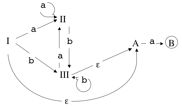 Auto5b