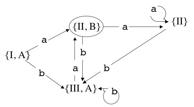 Auto7