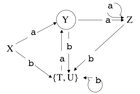 Auto7b