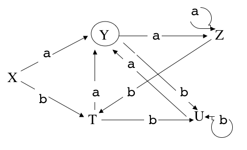 (a*b)*a det-2