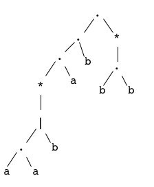 Arb