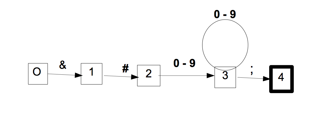 Aut1