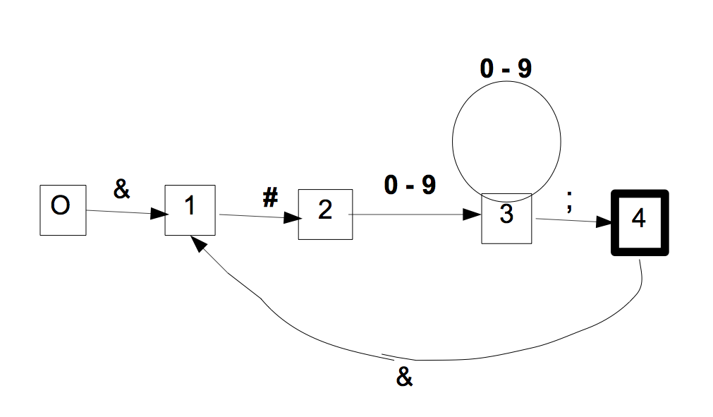 Aut2