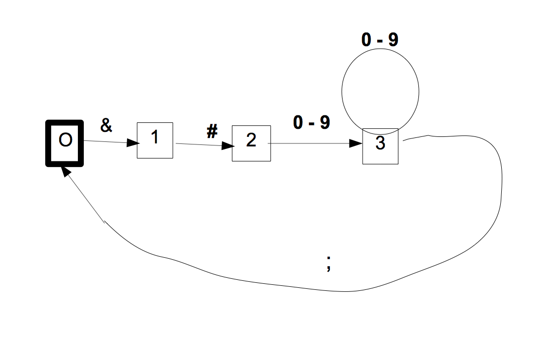 Aut3