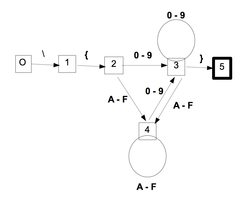 Aut4
