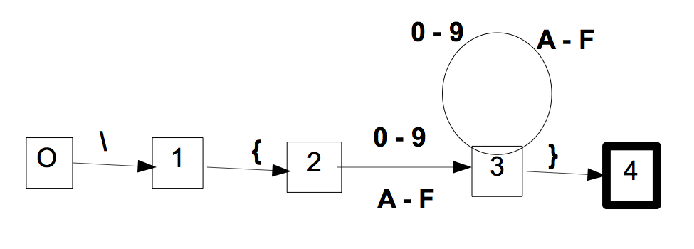 Aut5