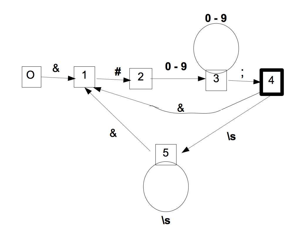 Aut6