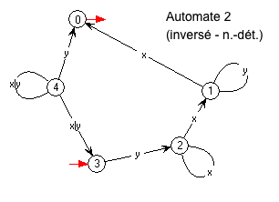 Aut2