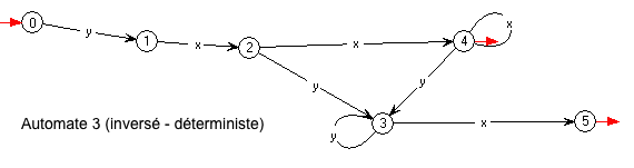 Aut3