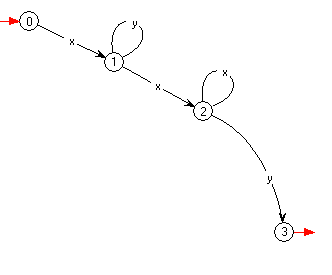 Exemple 1
