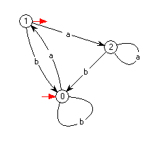 Int Ecr 10