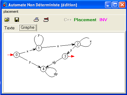 Automate ND graphique
