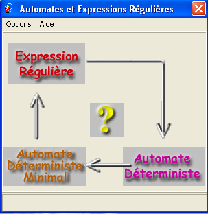 Directement déterministe
