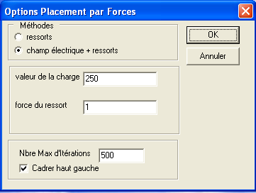 Réglage Placement