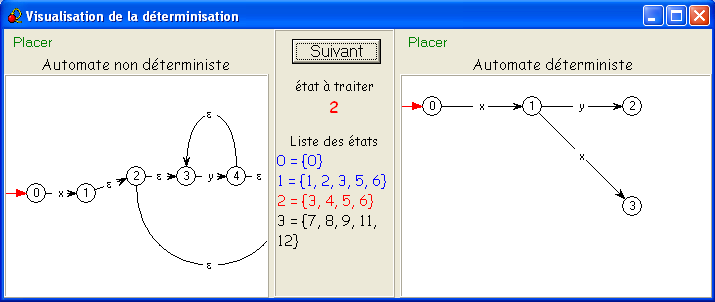 Visualisation de la déterminisation