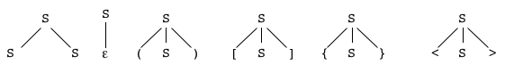 Syst. par