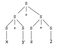 Derivation