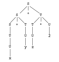 Derivation non-amb.