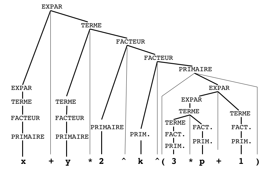 ExpDer
