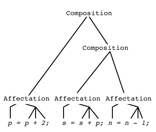 Seq Arb
