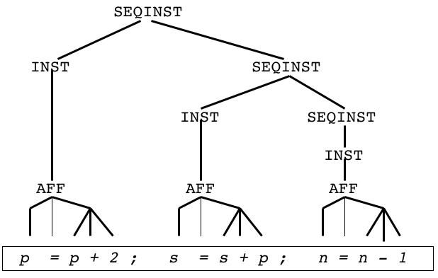 Seq Der