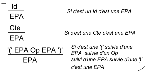 déduction