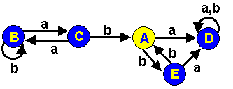 ExAmerRed