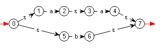 aa | b