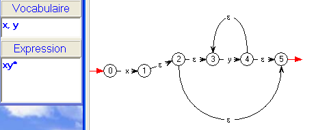 xy étoile