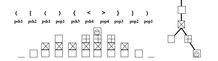 Plusieurs Par